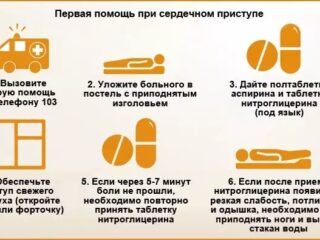 Памятка: что делать при признаках сердечного приступа или инсульта в условиях жары